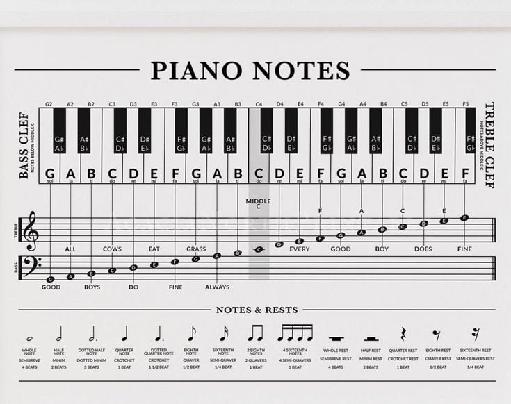 Piano Performance
